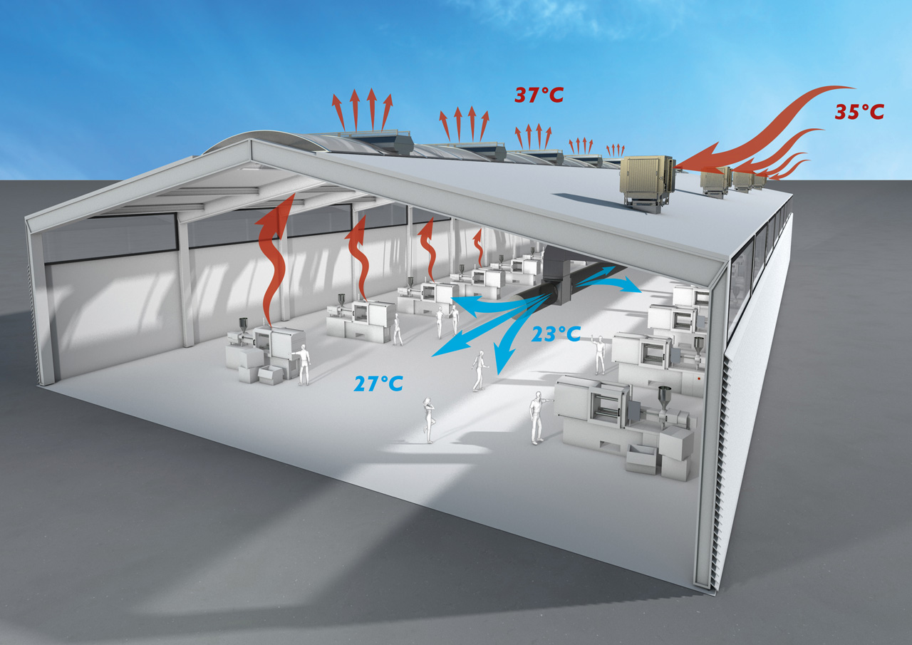 Adiabatické chladenie – účinná alternativa oproti klasickým systémom chladenia